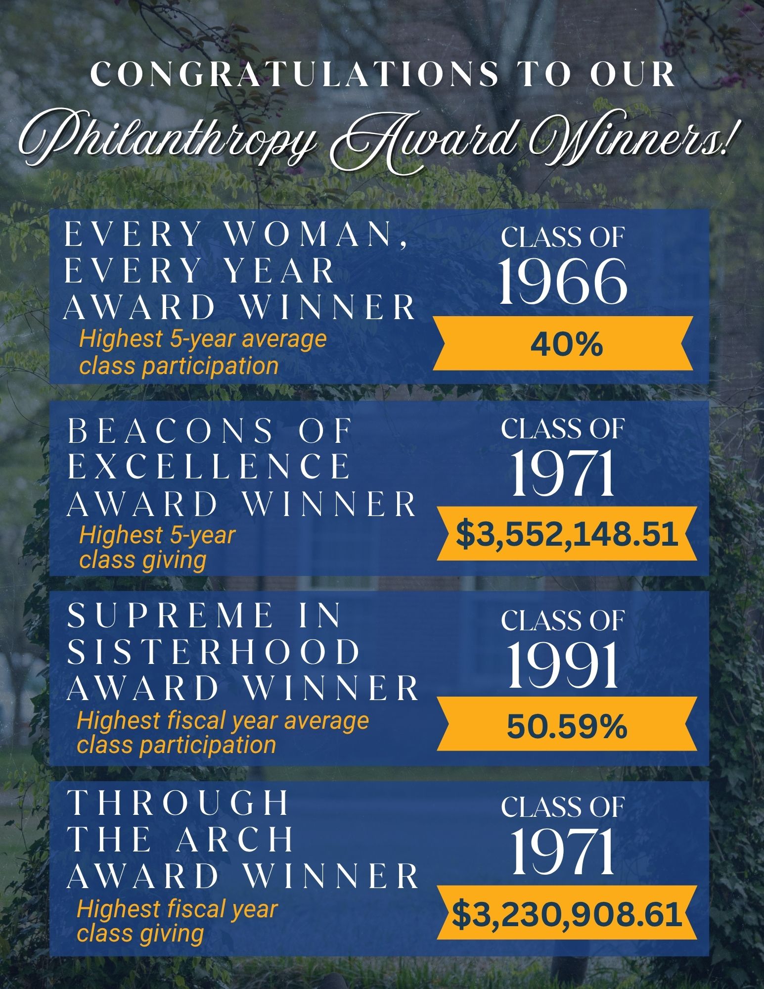 Philanthropy Awards 2026